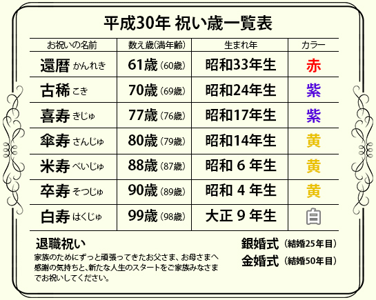 平成30年 祝年一覧表